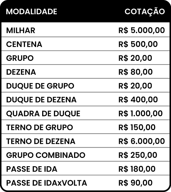 Tabela de premiações